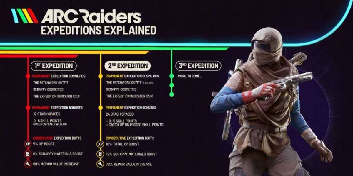New Rewards and Easier Goals in ARC Raiders’ Second Expedition