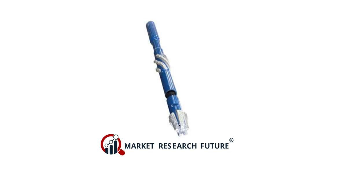 Strategic Pivot: Whipstock Market Dynamics Demand Surges