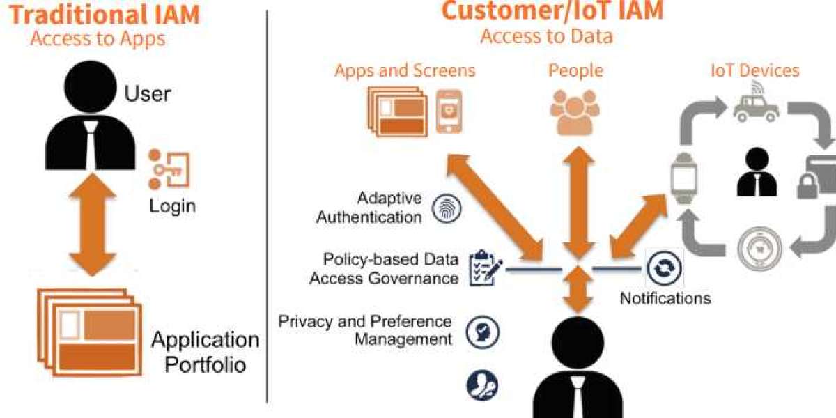 The Strategic Evolution of Global IoT Identity Access Management Solutions and Their Impact on Modern Enterprise Securit