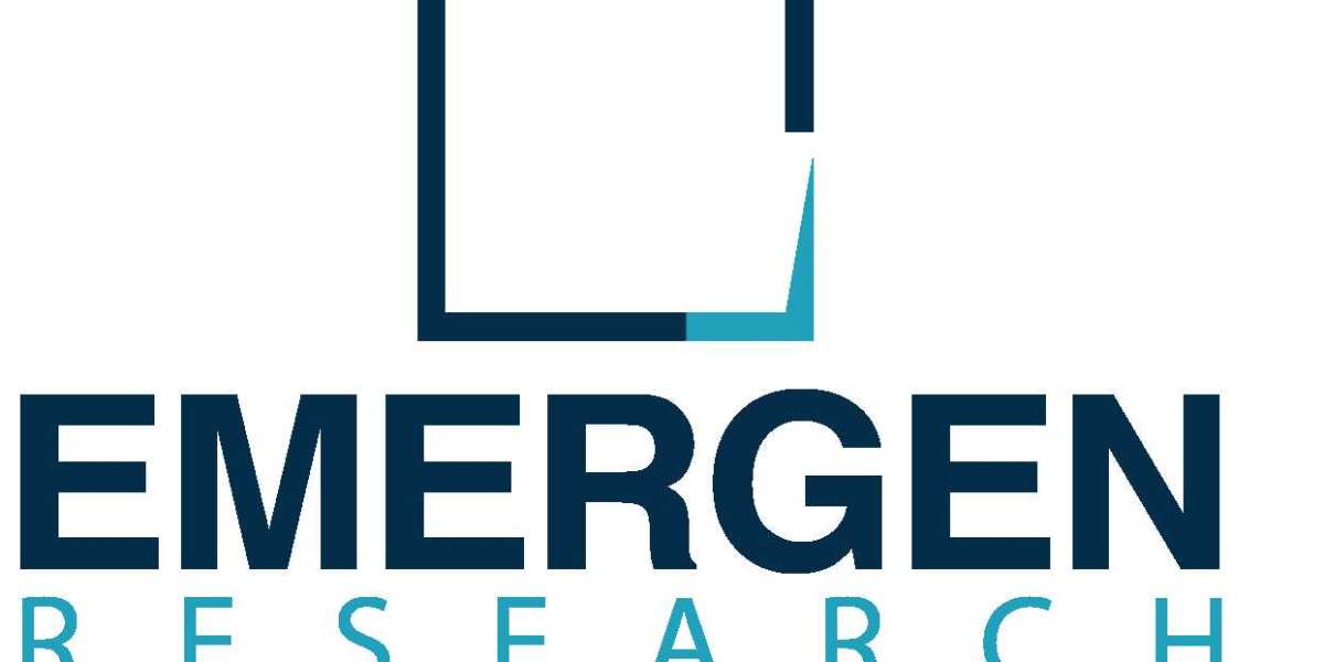 Canvas Products Market Size Analysis, Drivers, Demand, Key Factors Forecast, 2021–2032