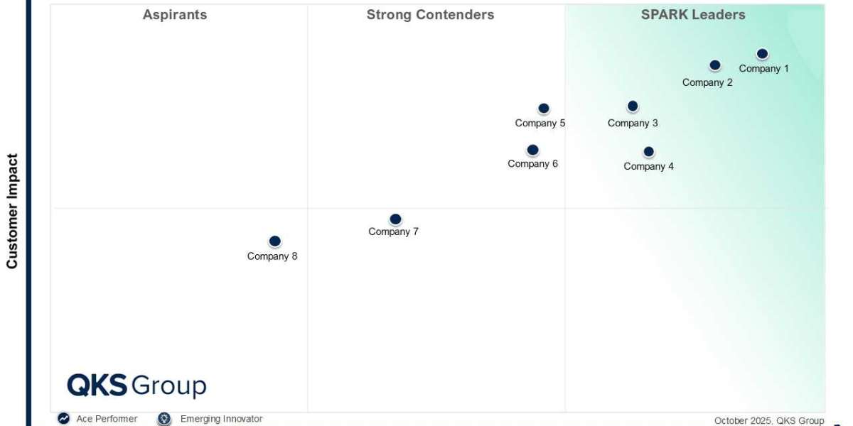 Application Lifecycle Management for Regulated Industries Market Trends Shaping the Future of Compliance