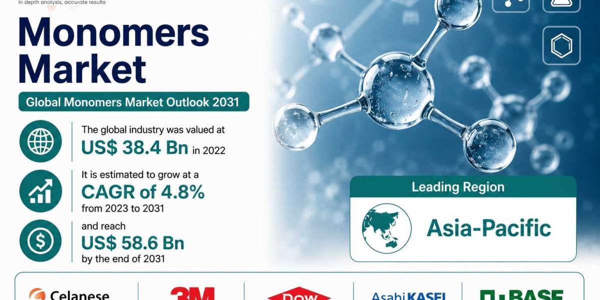 Monomers Industry Trends: Eco-Friendly Materials and Advanced Manufacturing Shape the Future