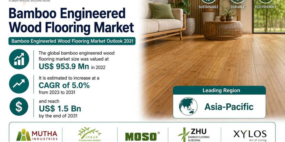 Demand for Moisture-Resistant Flooring Boosts Bamboo Engineered Wood Flooring Market