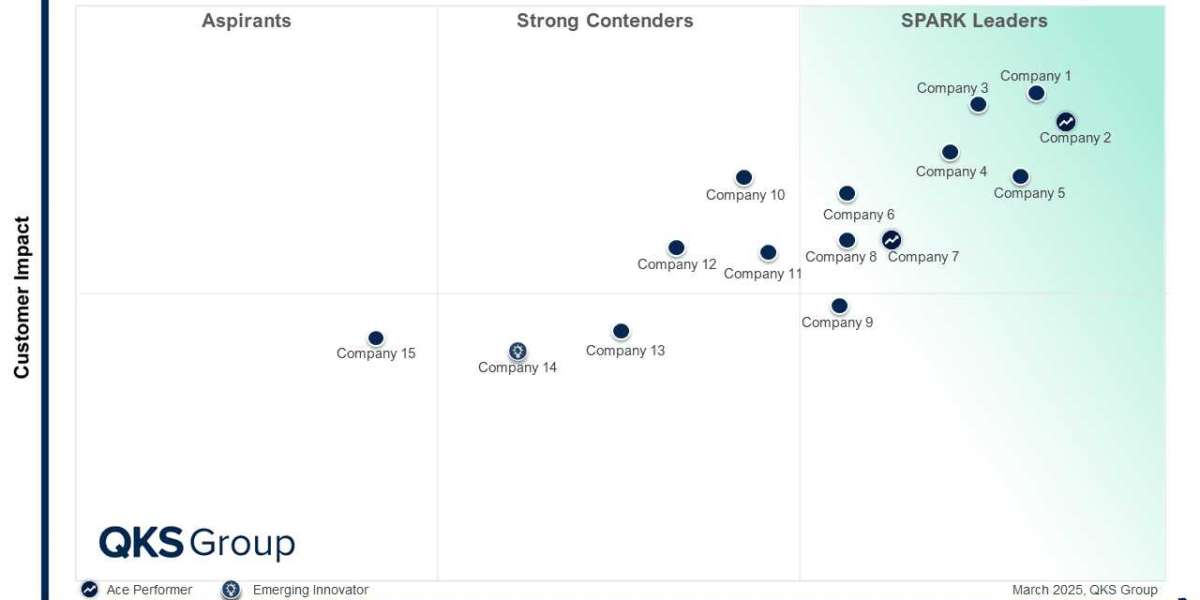Edge Management & Orchestration Platforms Market: Competitive Intelligence and Vendor Rankings 2026