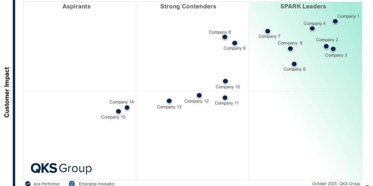The Future of Distributed IT: SPARK Matrix™ Analysis of Hyper Converged Edge Solutions Leaders