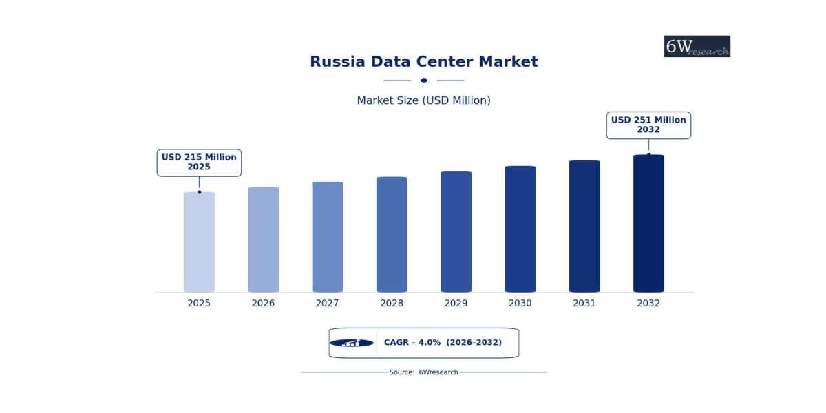 Cybersecurity Needs Shape Russia Data Center Market Priorities